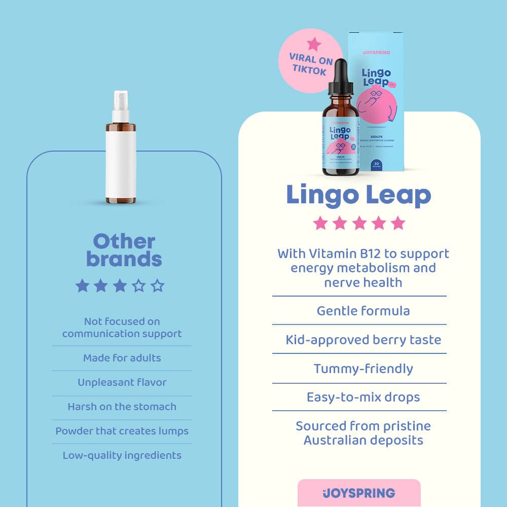 Lingo Leap Speech Support Supplement