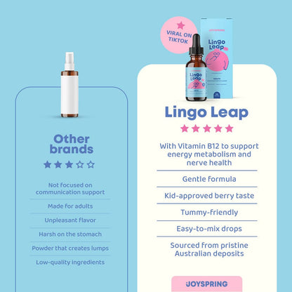 Lingo Leap Speech Support Supplement